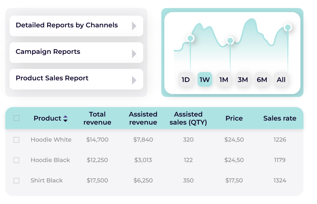 analytics reporting personalization tool 1