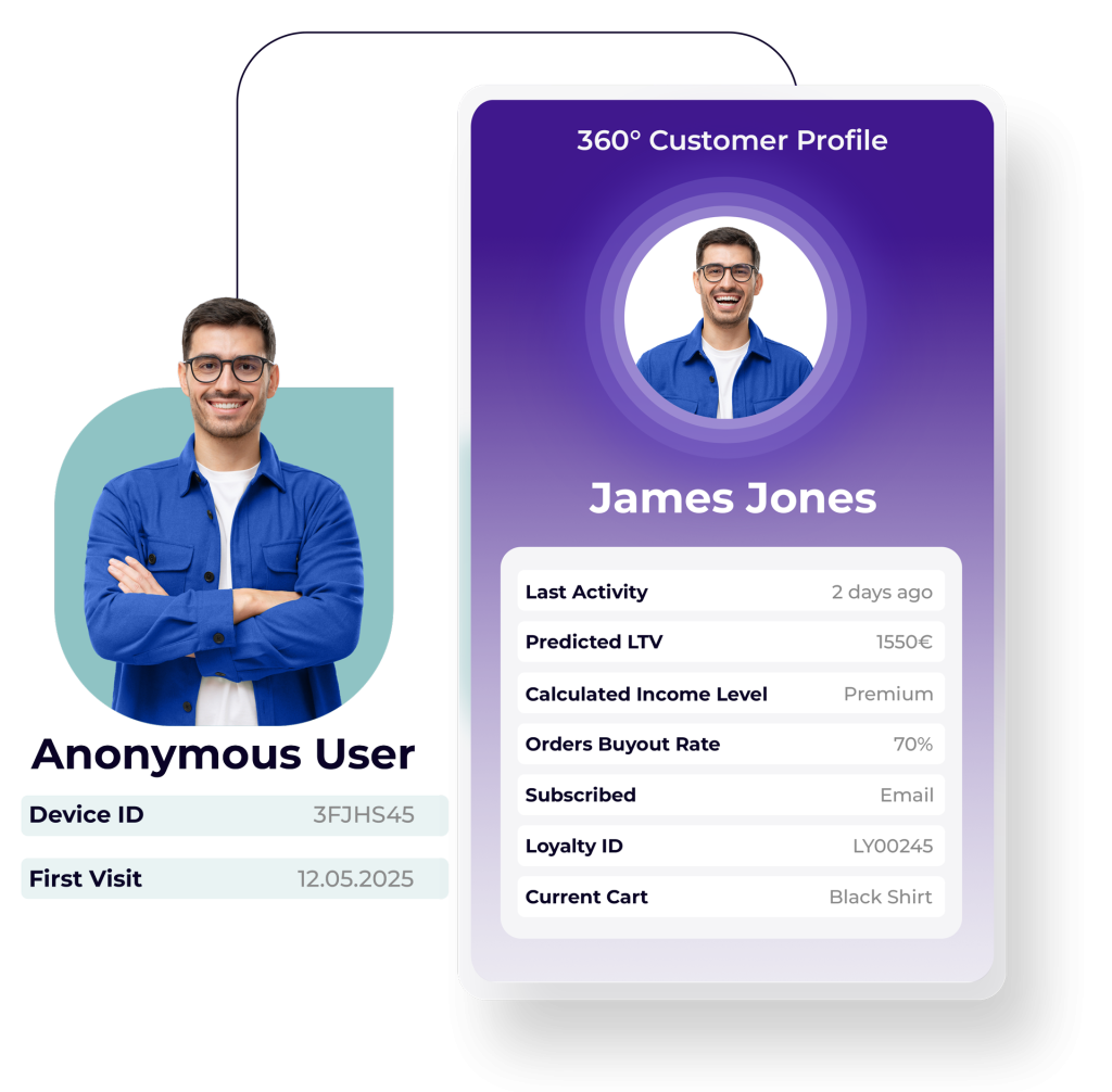 customer profile leverage personaclick