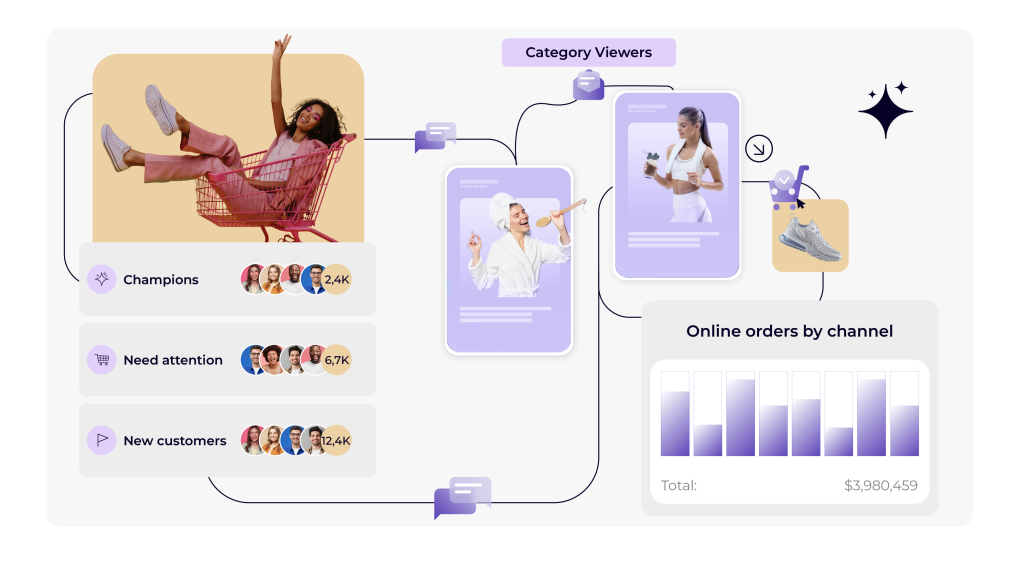 RFM Segmentation: Turning Customer Data Into Real Relationships 1 RFM