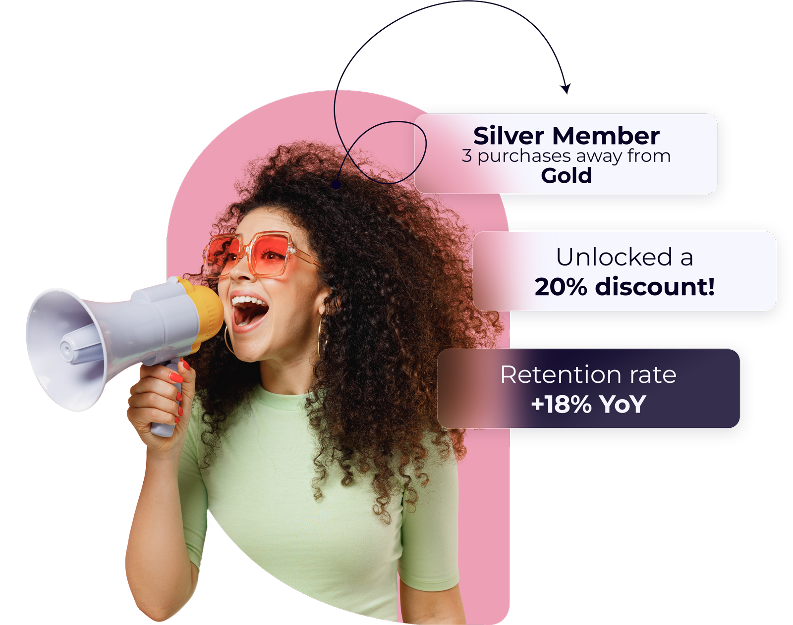 ecommerce loyalty program