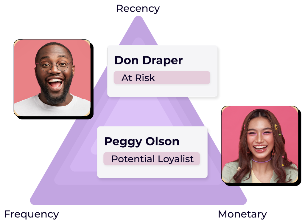 frm analysis segments