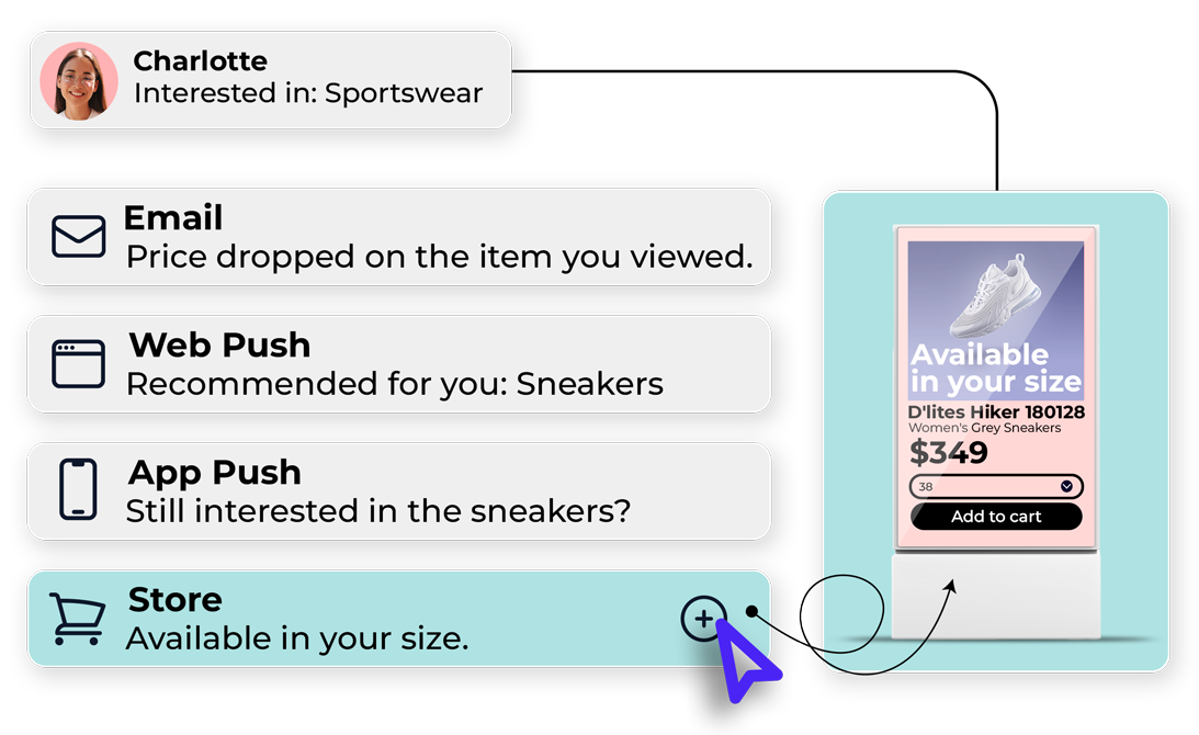 personalization segmentation personal card