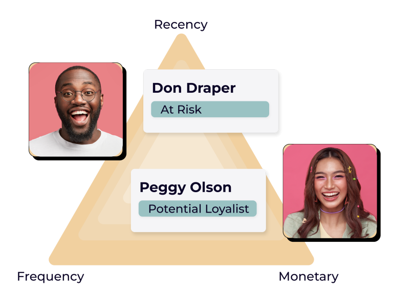 How RFM Segmentation Strengthens a Customer Engagement Platform for Loyalty, Retention & Revenue Growth