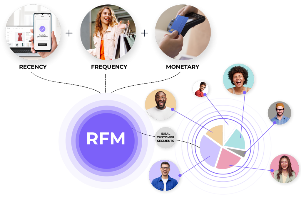 RFM segmentation