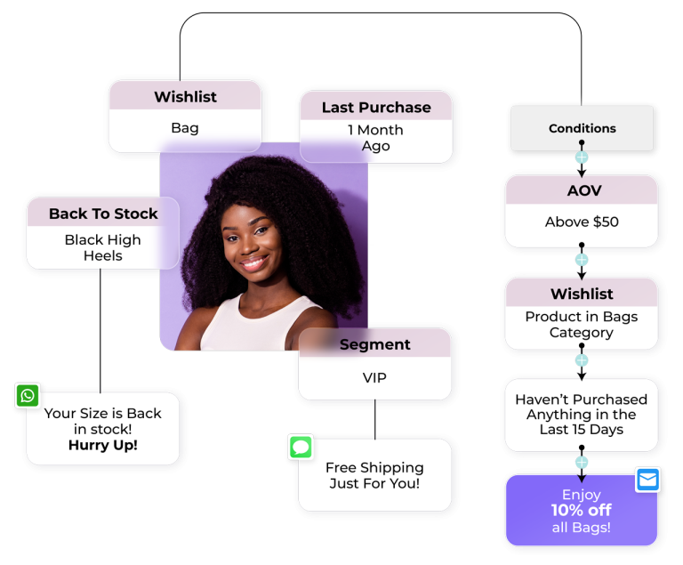CDP vs. CRM: What’s the Difference and Why It Matters