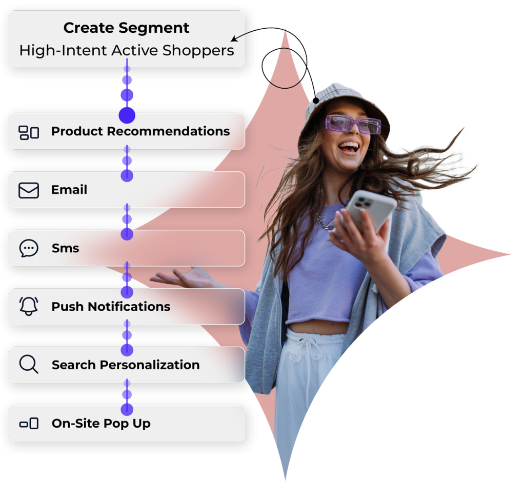 Behavioral vs. Demographic Segmentation: Which One Is Right for Your Brand? 6 Behavioral vs. Demographic Segmentation