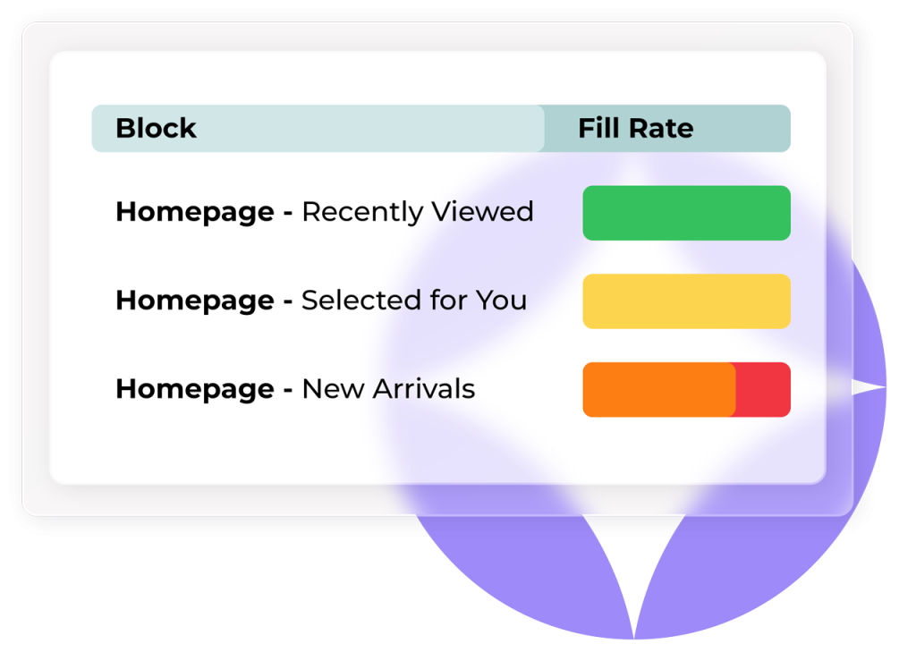 product recommendations widget fill rate