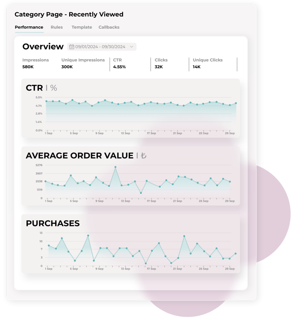 productrecommendations recently viewed ctr aov purchases