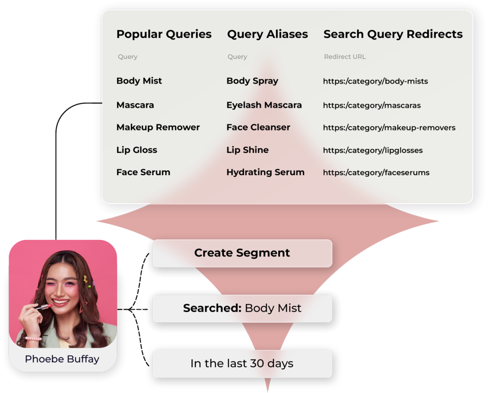 search popularquery segment