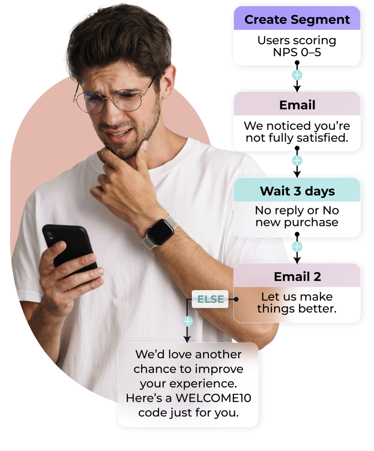 Customer Journeys That Foster Revenue Generation Across the Entire Lifecycle