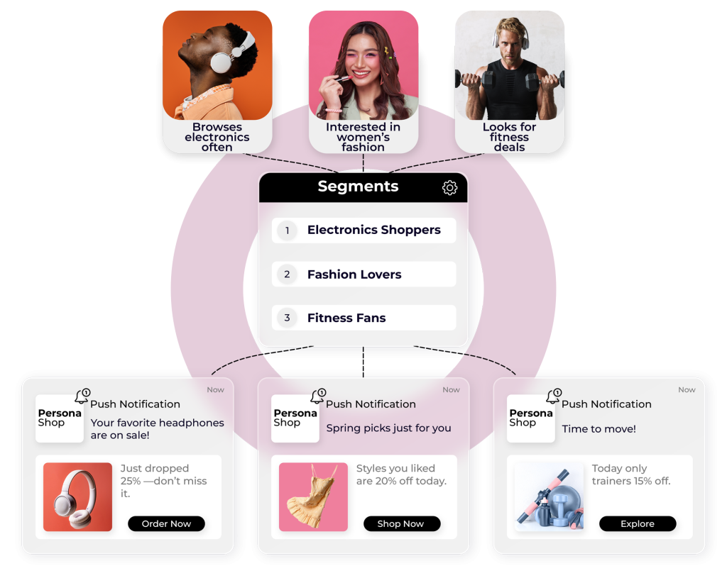 connect campaign segment channel