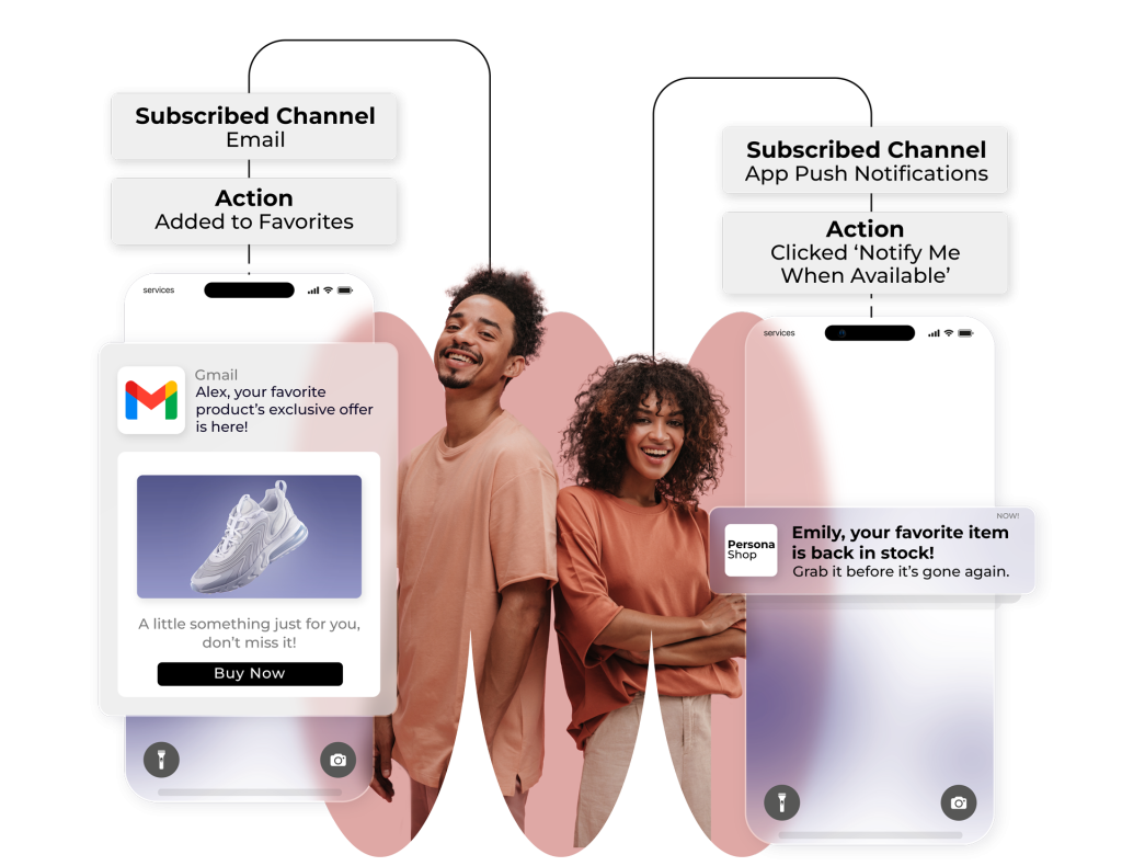 connect reach real time e commerce trigger
