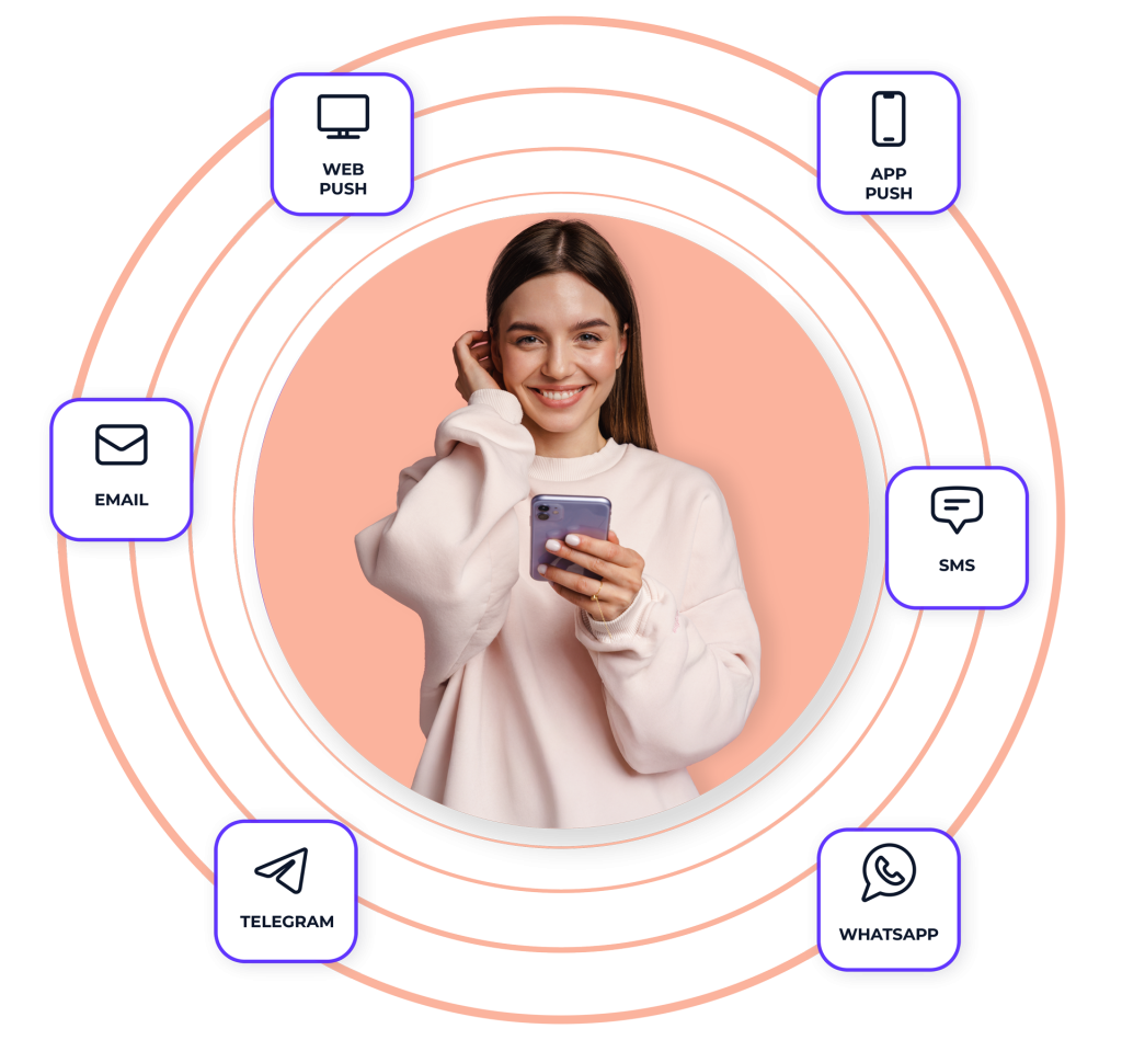 data unification across all channel