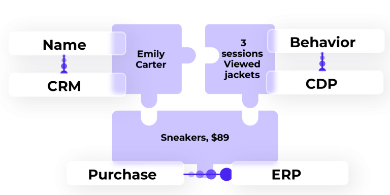How to Choose the Right Customer Data Platform (CDP) for Unified, Actionable Customer Intelligence