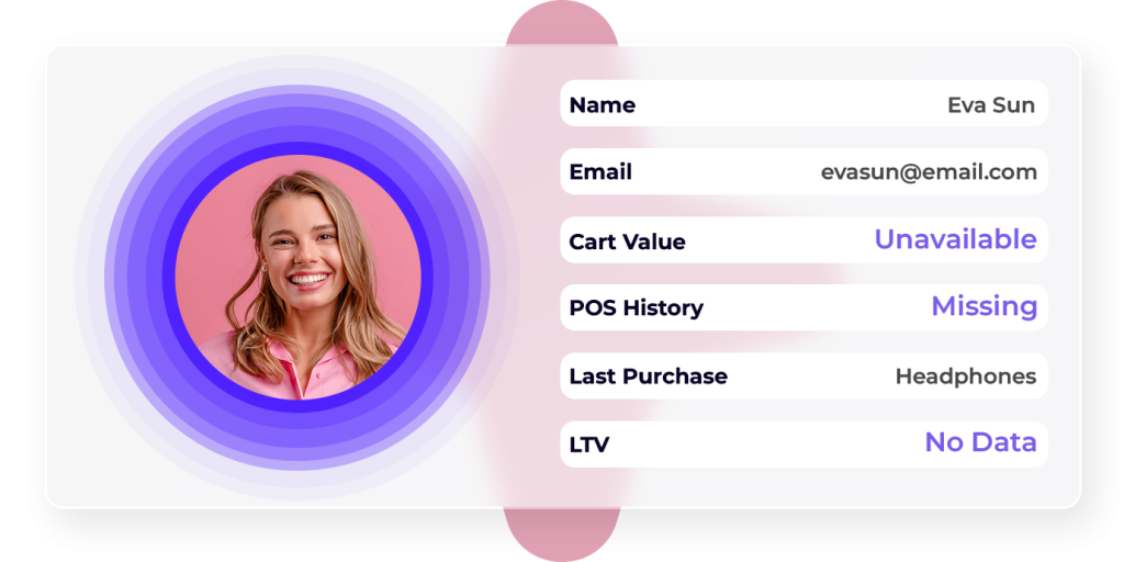 data unification persona cart 1