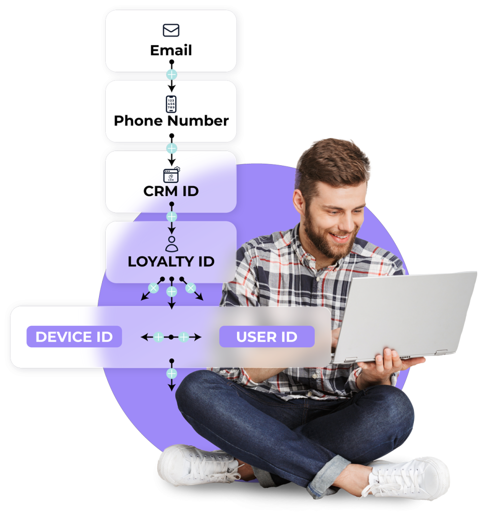 data unification unify data
