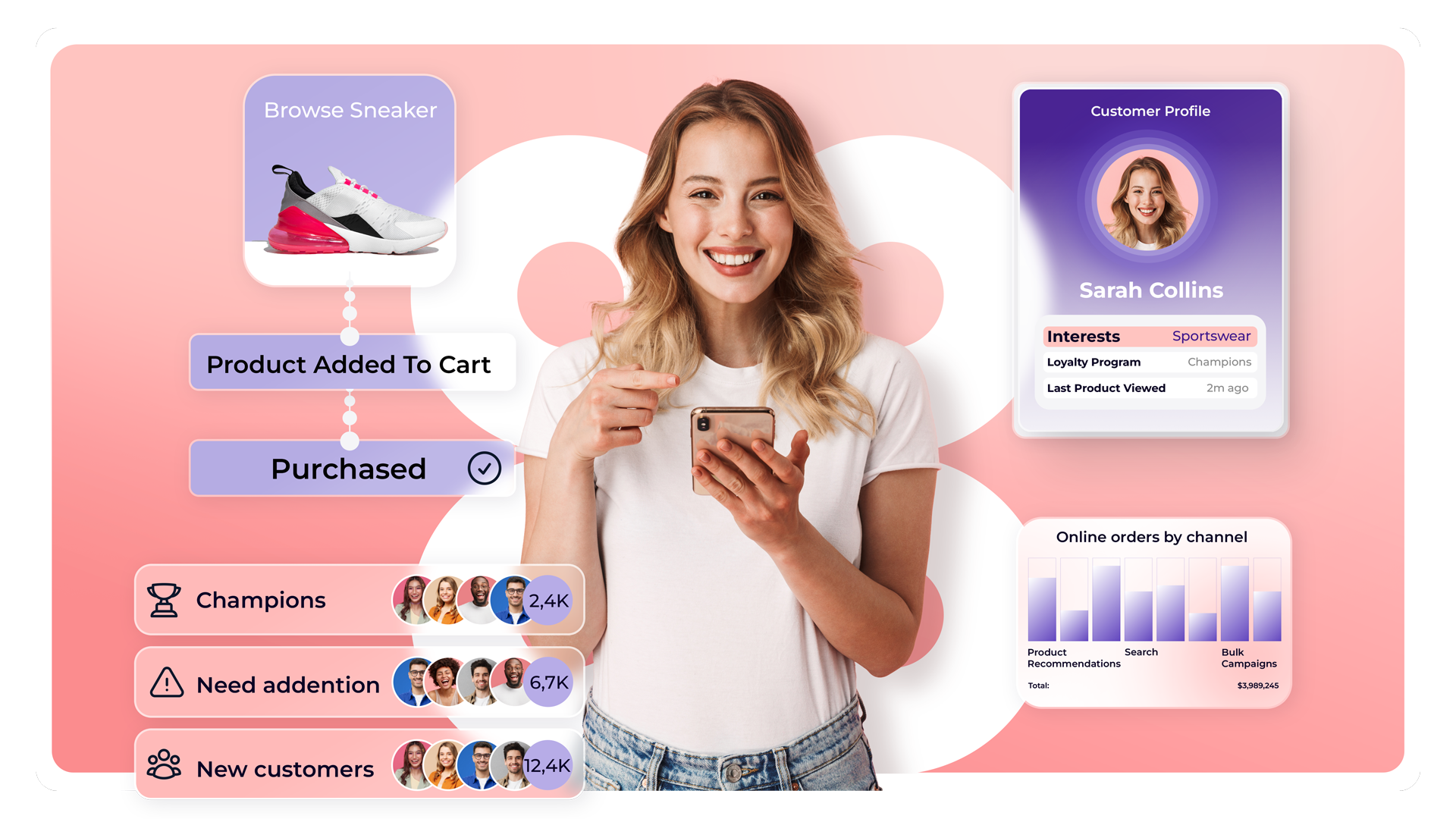 discovery segmentation rfm