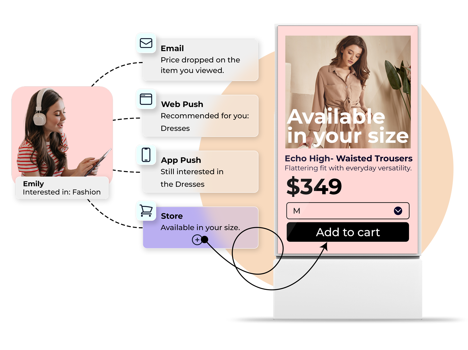 Marketing Automation