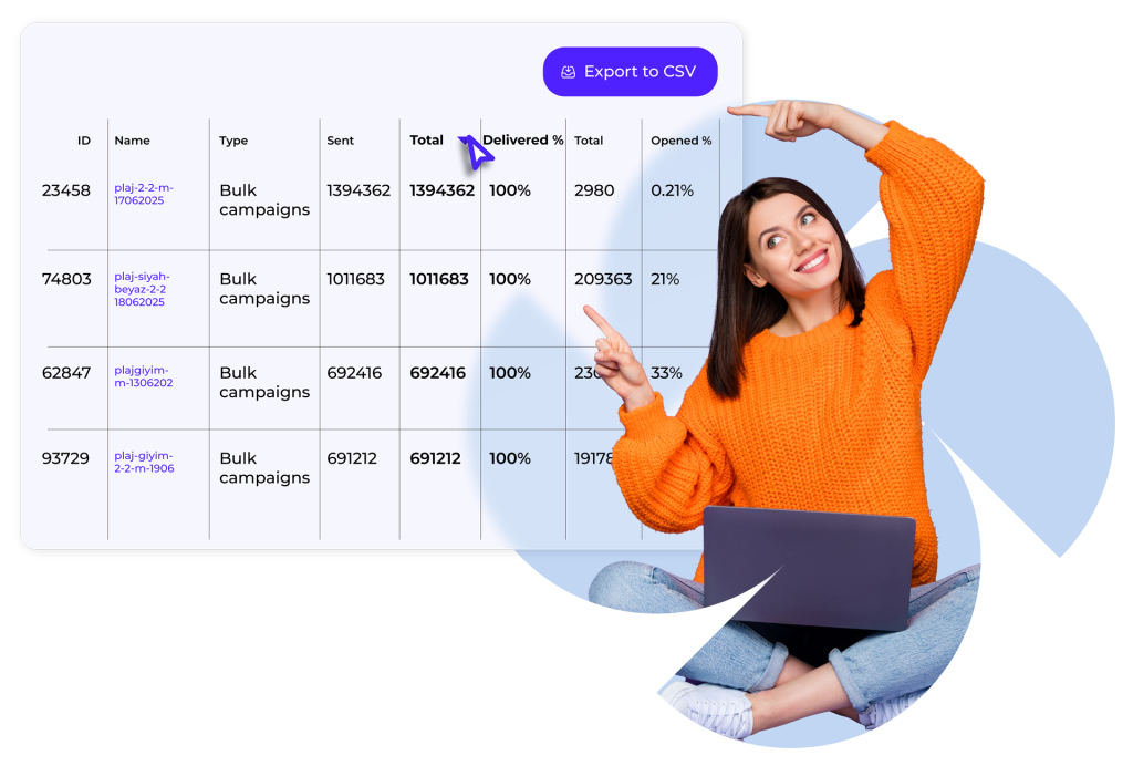 insights reports campaigns performance scaled 1