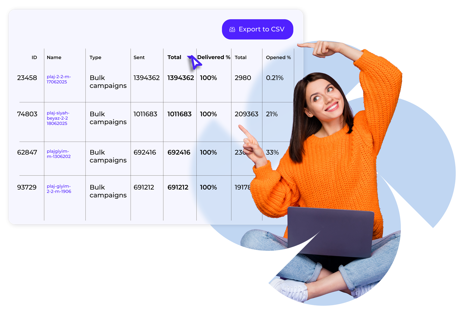 insights reports campaigns performance scaled 1