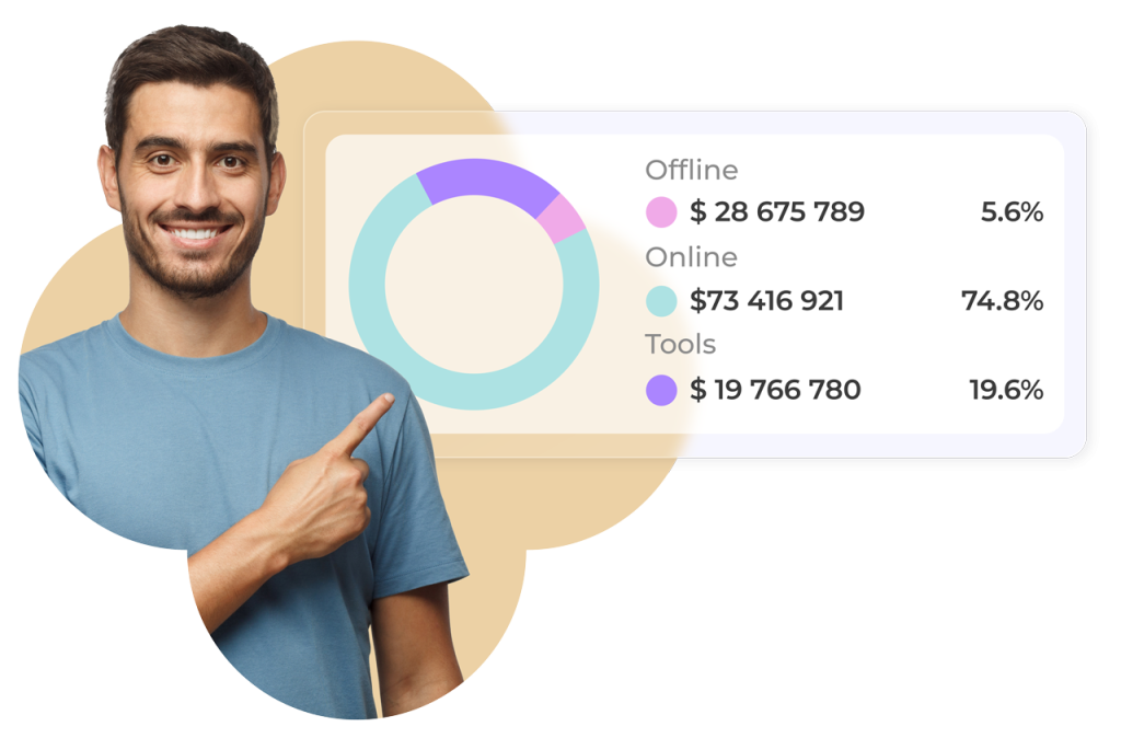 insights reports data visualization