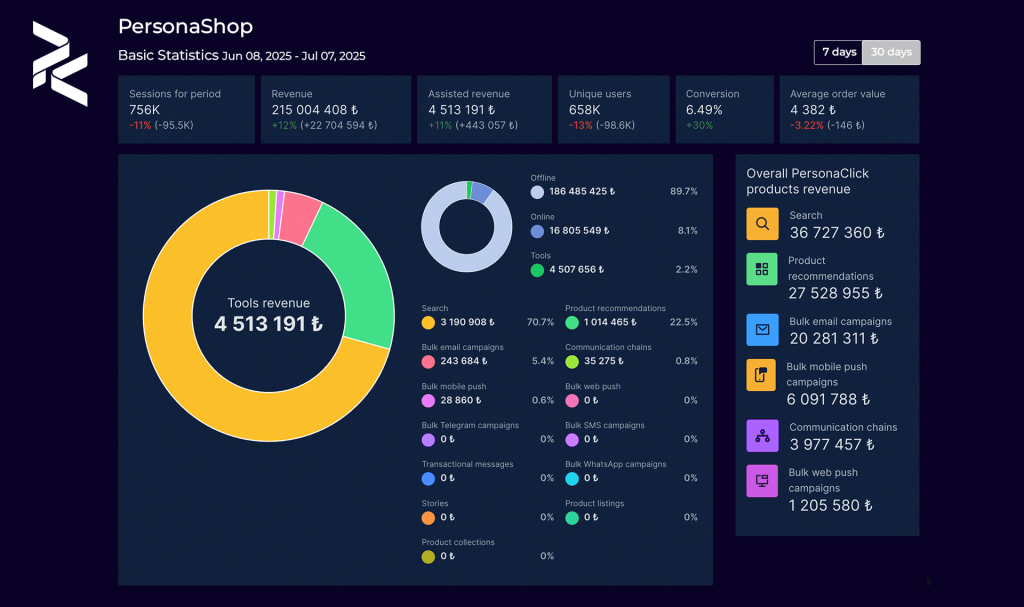 insights reports performance 1
