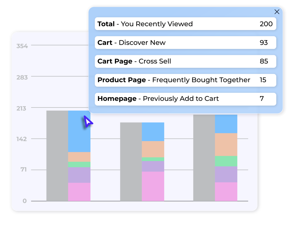 insights reports recommendation analytics