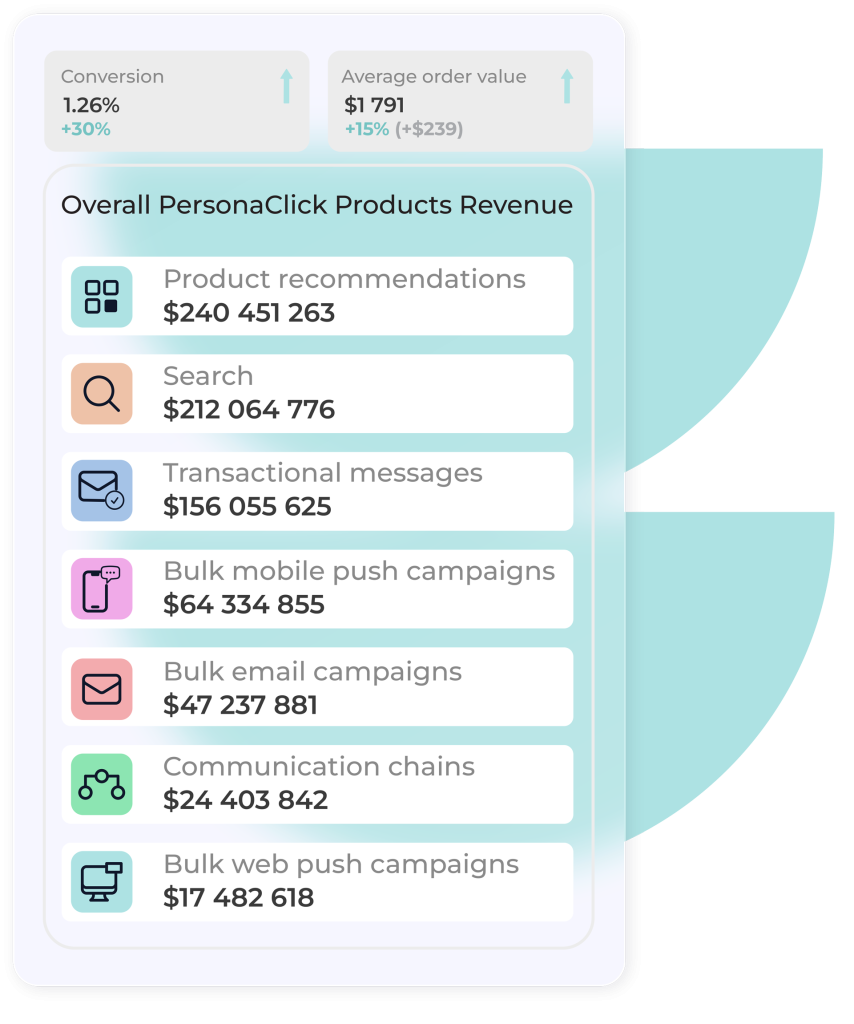 insights reports revenue