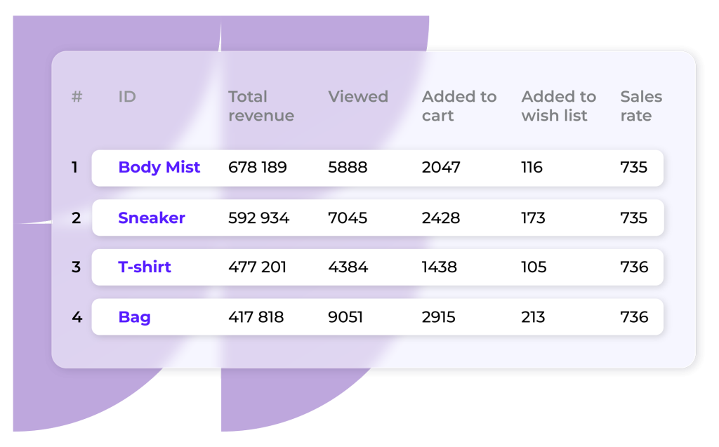 insights reports sales rate