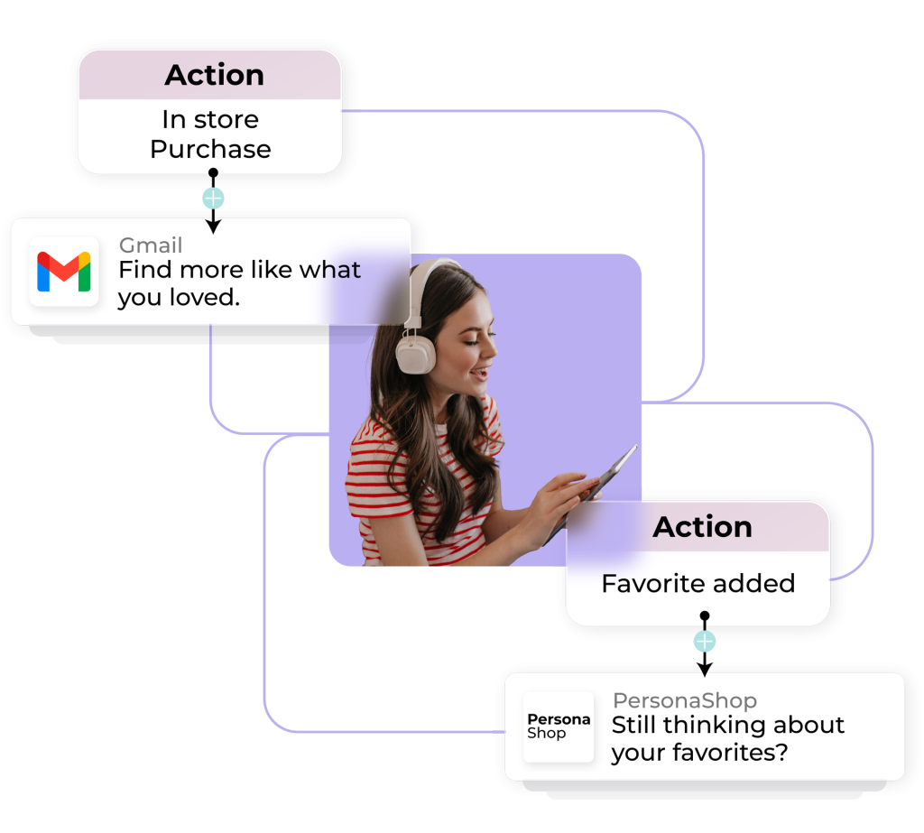omnichannel automations ecommerce