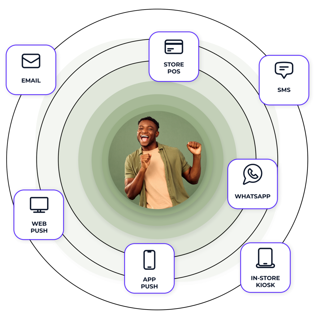 SMS Marketing vs Email Marketing: Rivals or Complementary Channels? 4 omnichannel