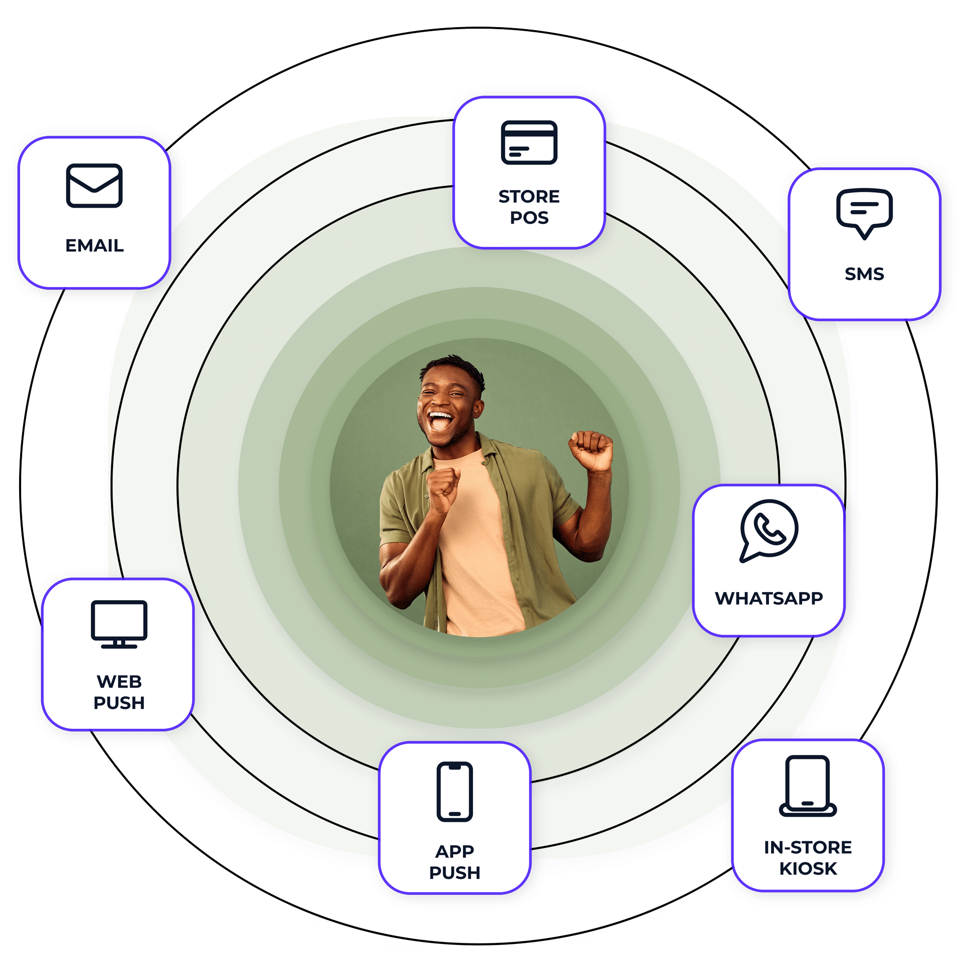 Omnichannel Marketing & Unified Experiences