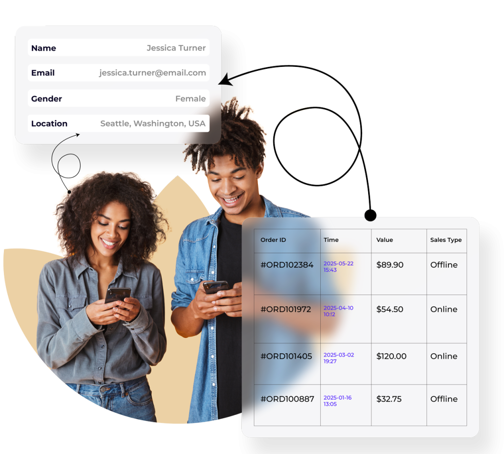 omnichannel performance clarity