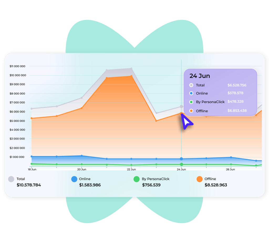 omnichannel revenue Insight