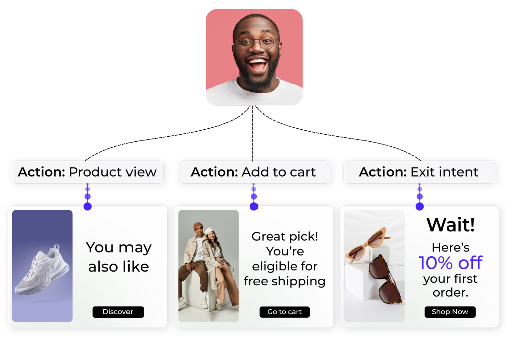 on site marketing personalized experiences