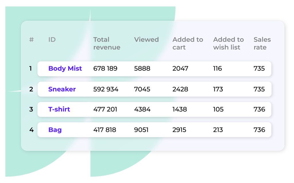 personalization analytics
