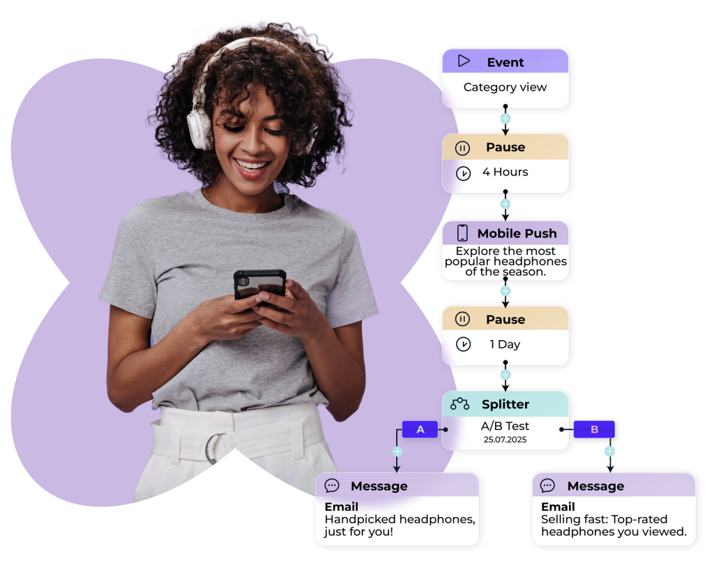 personalization ecommerce automation seamless journey