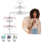 product recommendations automations