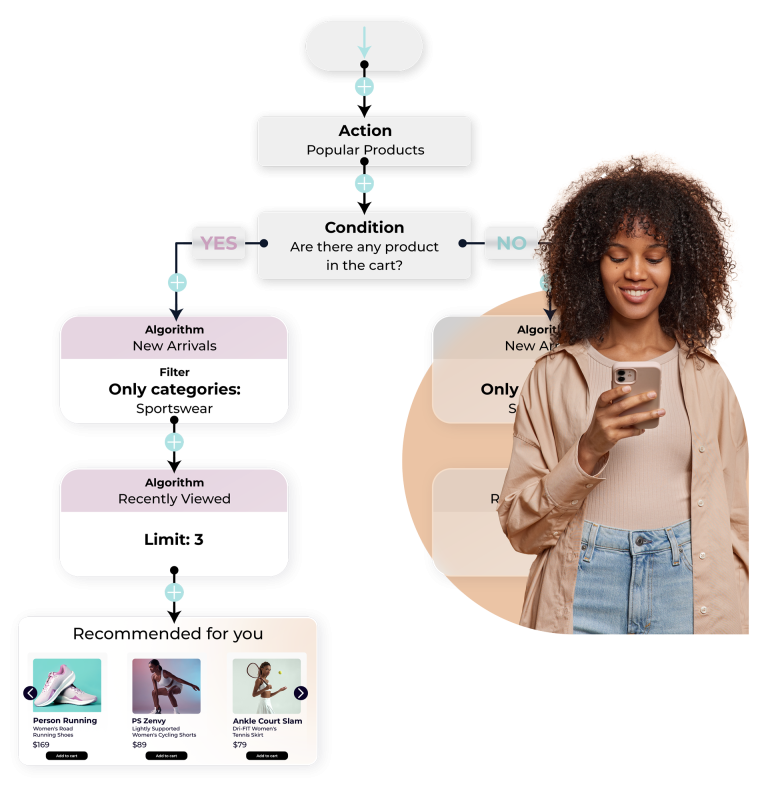 What Is a Product Recommendation Engine and Why It Became Necessary
