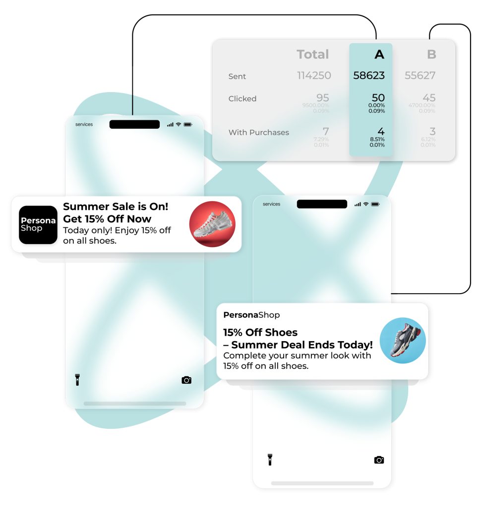 push notifications ab test optimization 1