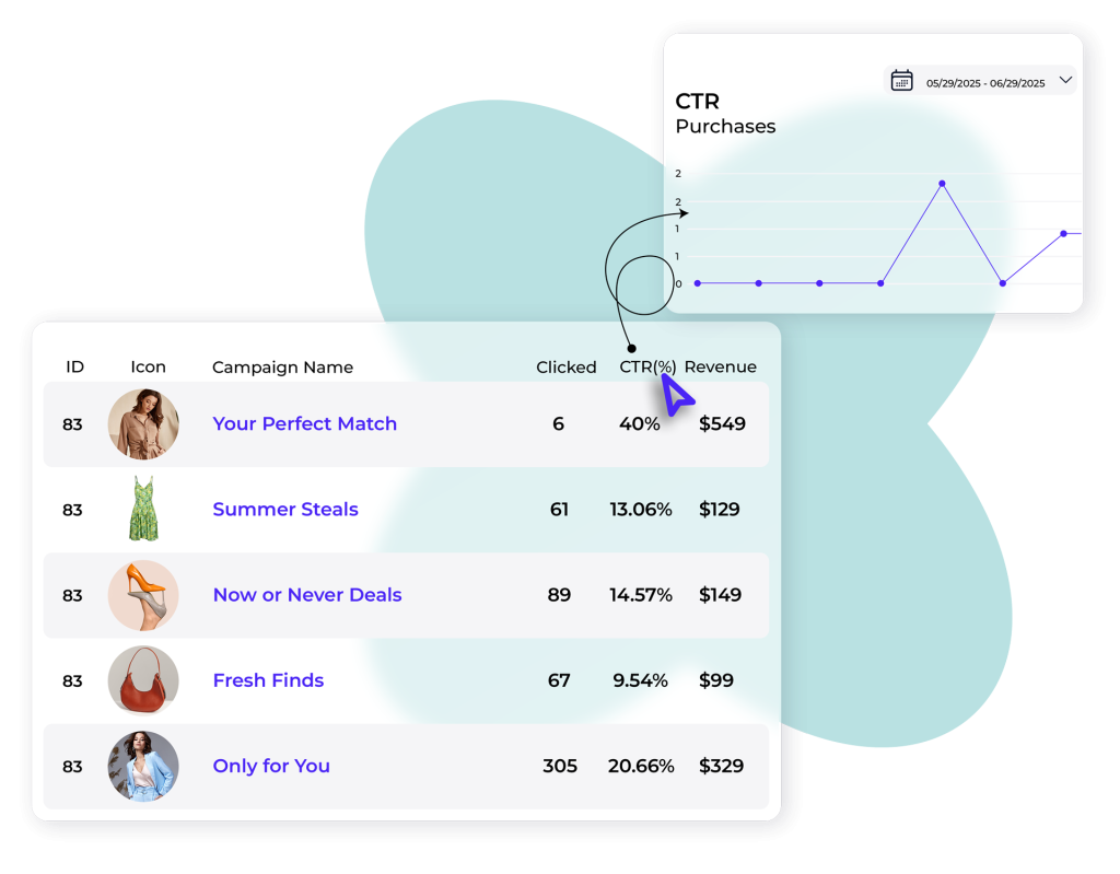 stories analytics performance metrics e commerce