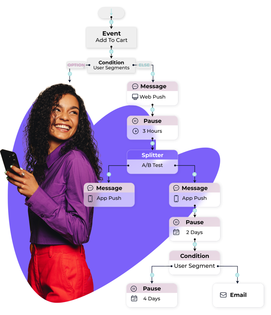 automations segmentation
