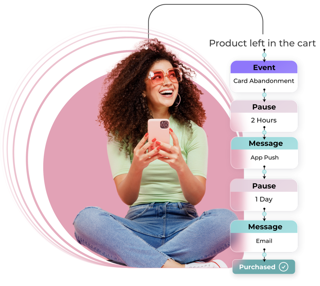 leverage automations 1