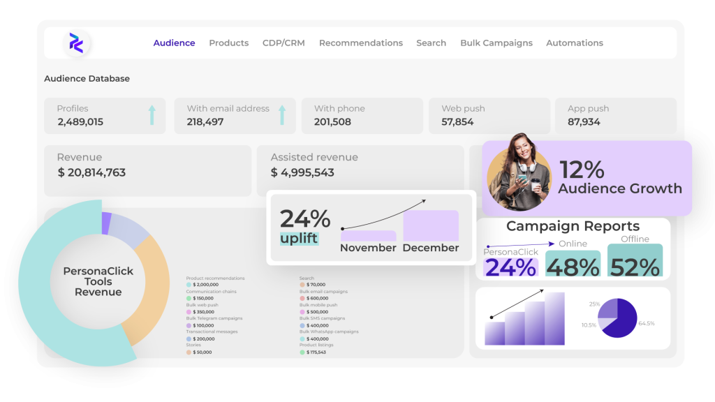 Leverage analytics e commerce