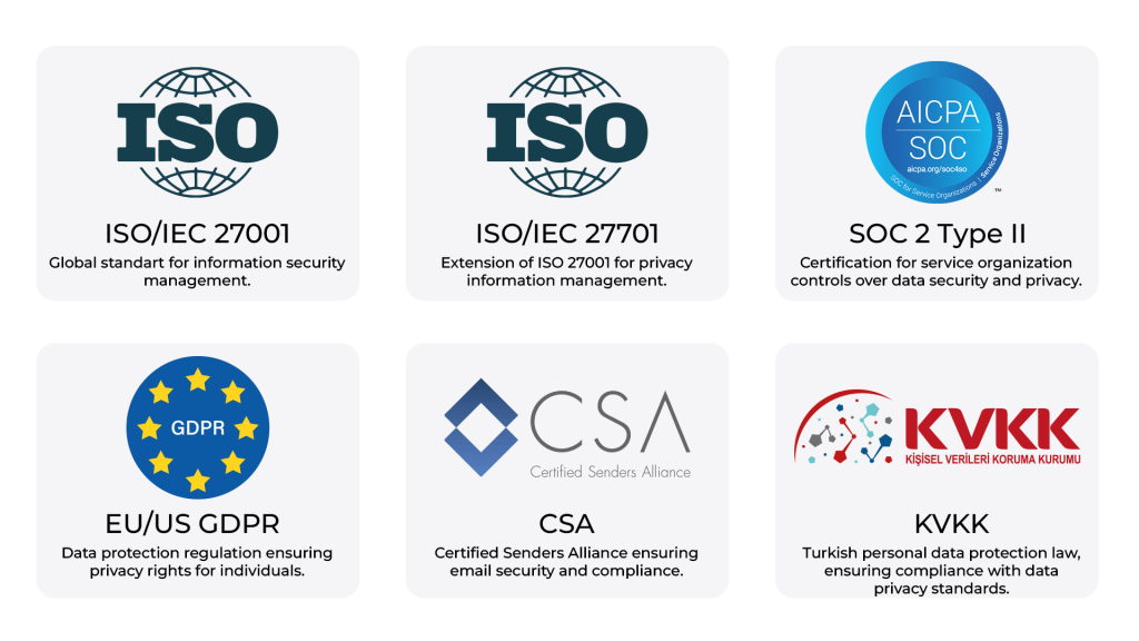 security certifications compliance accreditations