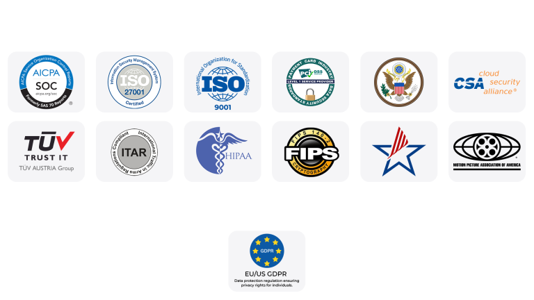 technologhy certifications
