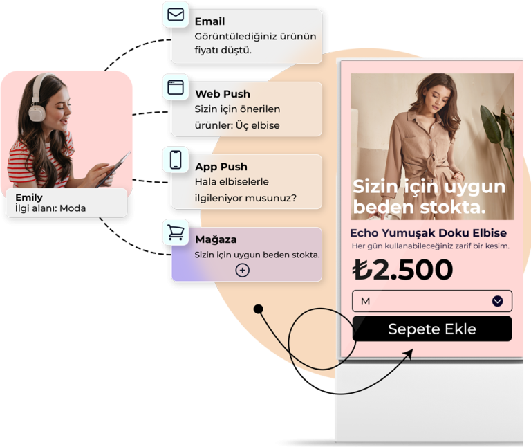 Pazarlama Otomasyonu: Sektör İhtiyaçlarını Hassasiyetle Çözmek