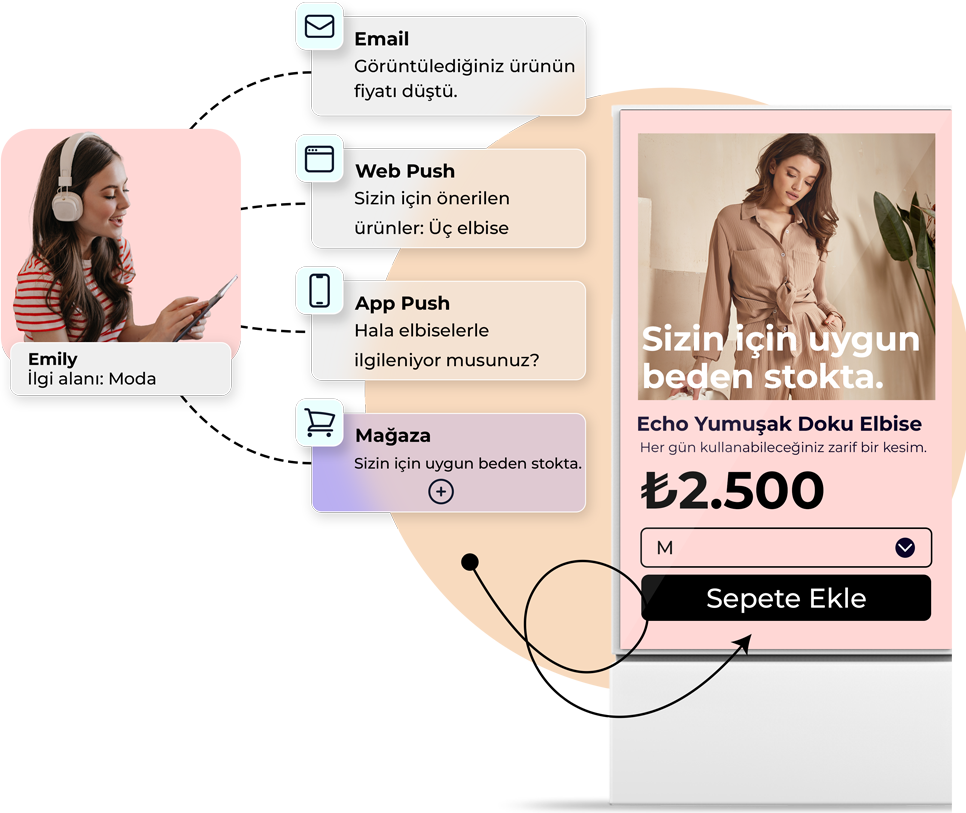 Pazarlama Otomasyonu