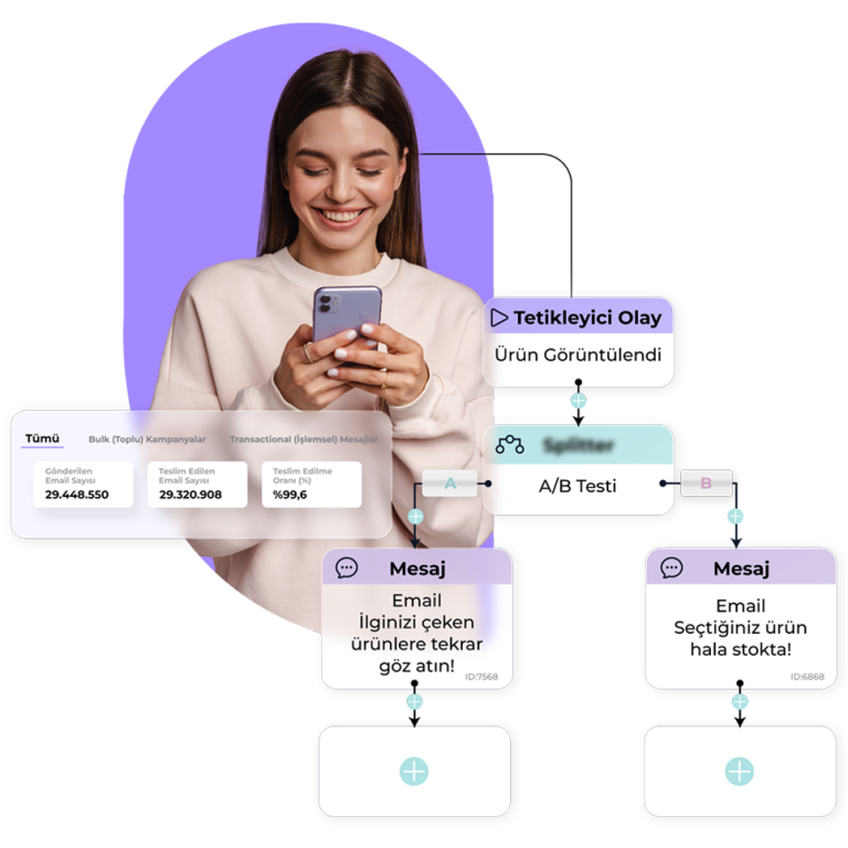 Email Pazarlama: Dijital Çağın En Kişisel Kanallarından Biri