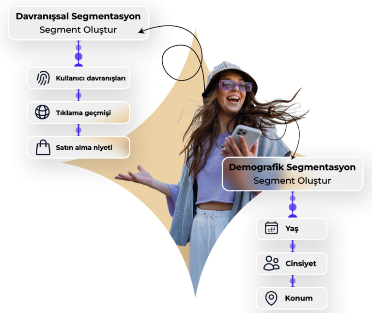 Davranışsal vs. Demografik Segmentasyon: Markanız İçin Hangisi Doğru?
